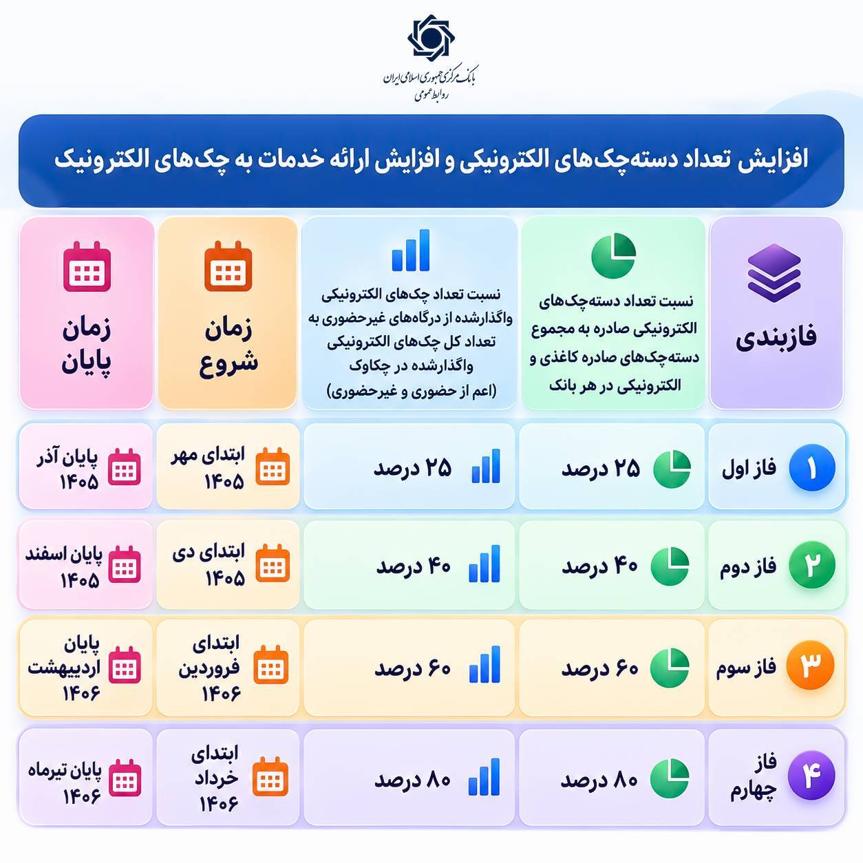 چک الکترونیک