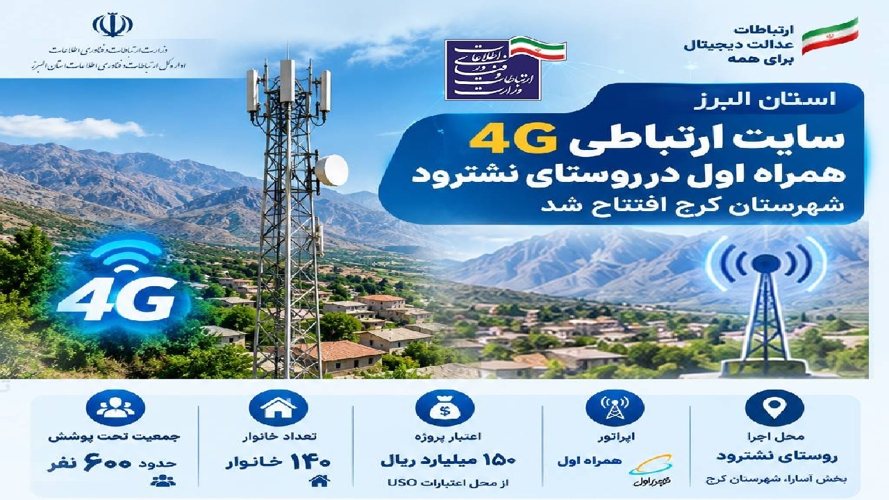 بهره‌برداری از سایت ارتباطی ۴G روستای نشترود با اعتبار ۱۵۰ میلیارد ریالی