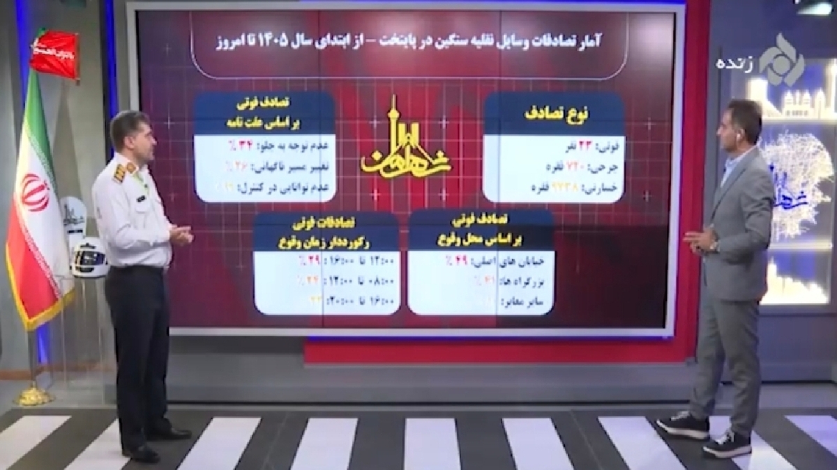 باشگاه خبرنگاران -رکورد زمان تصادفات در طول شبانه‌روز + فیلم