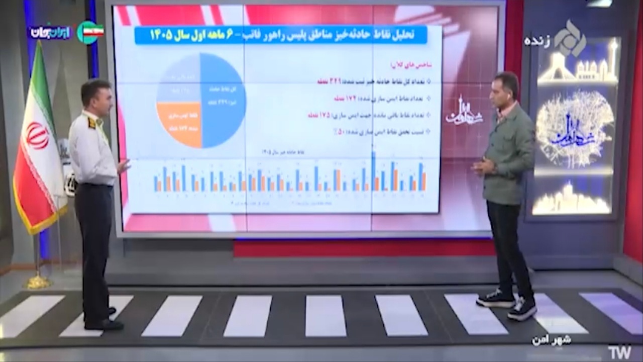 پرحادثه خیزترین منطقه تهران کجاست؟ + فیلم