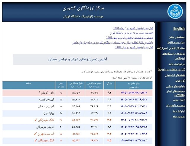 زلزله ۴.۲ ریشتری در راور کرمان
