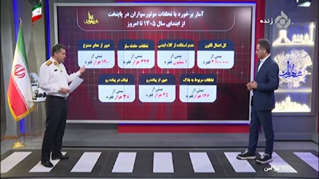بررسی آمار تخلفات متعلق به موتورسواران + فیلم
