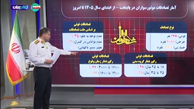 رکودددار گروه سنی تصادفات فوتی در موتوسواران + فیلم
