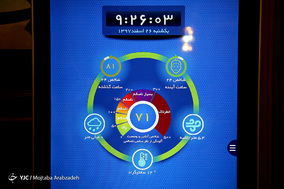 آخرین جلسه شورای شهر تهران ۱۳۹۷
