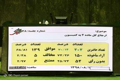 جلسه علنی مجلس/ ۱۲ آبان ۹۸