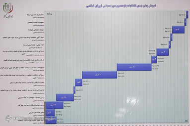 نشست خبری ستاد انتخابات وزارت کشور