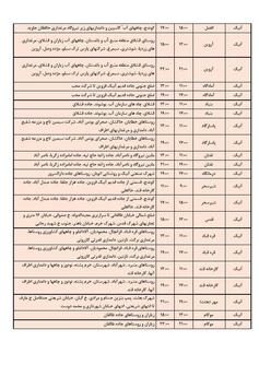 جدول خاموشی برق