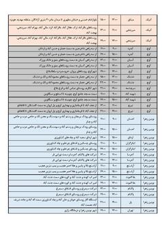 جدول خاموشی برق