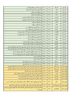 جدول خاموشی برق