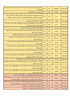 جدول خاموشی برق