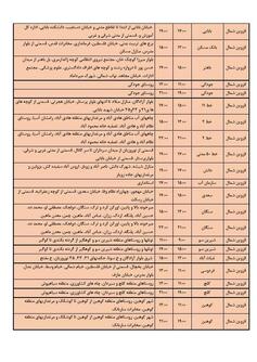 جدول خاموشی برق