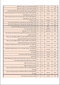 جدول خاموشی