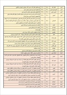 جدول خاموشی