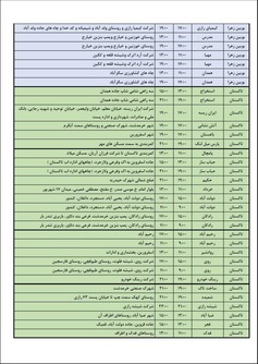 جدول خاموشی