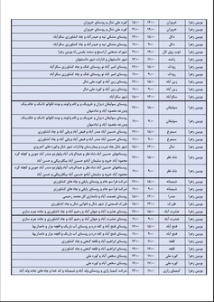 جدول خاموشی