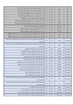 جدول خاموشی