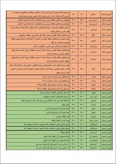 جدول خاموشی